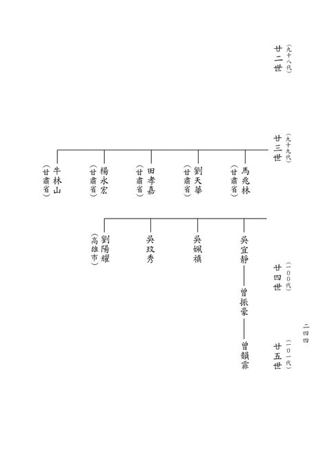 吳氏族譜查詢|臺灣吳氏族譜(族譜